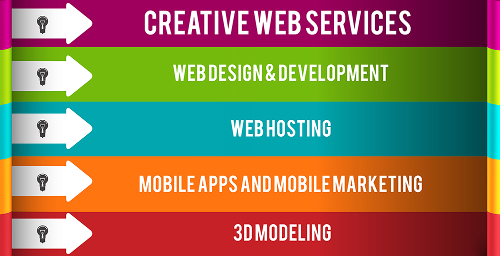 The Best Web Design Company
